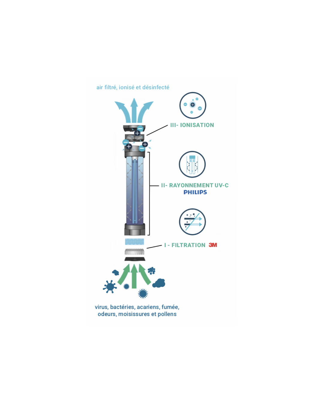 Purificateur AIR 160-1